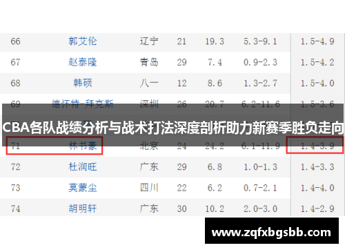 CBA各队战绩分析与战术打法深度剖析助力新赛季胜负走向